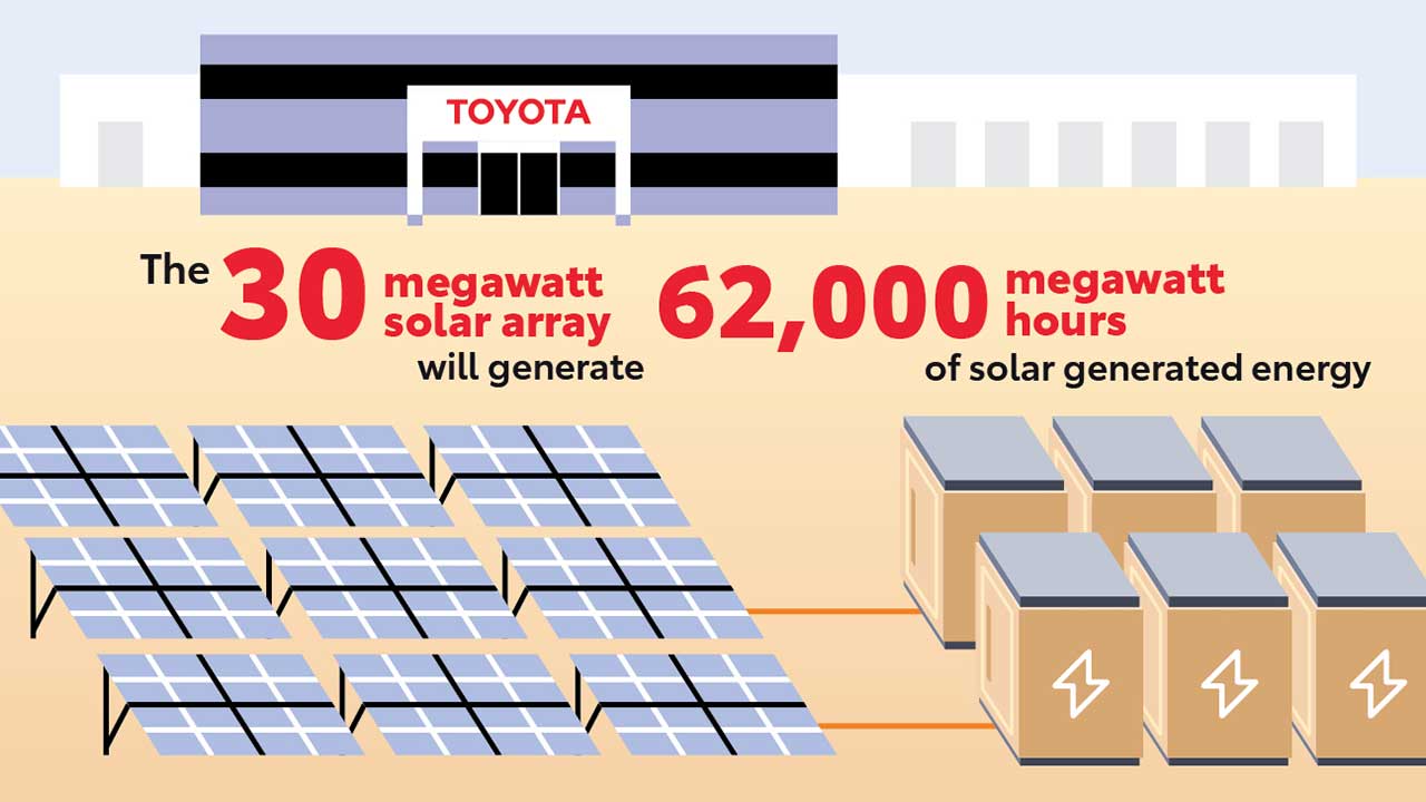 Alabama clean energy inforgraphic
